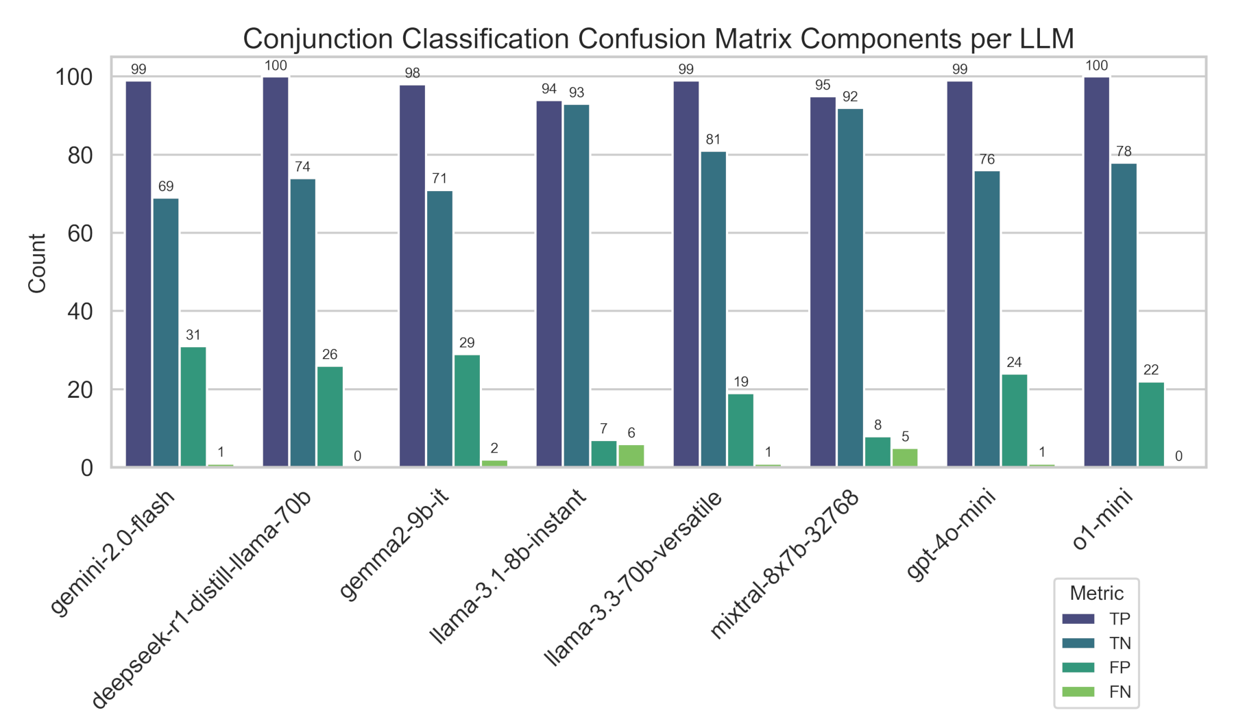 Confusion Matrix